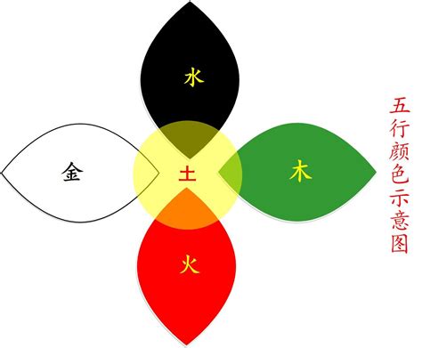 黄色五行|黄色代表什么五行